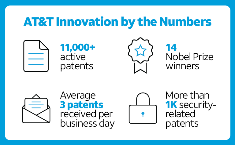 Innovation by the Numbers graphic