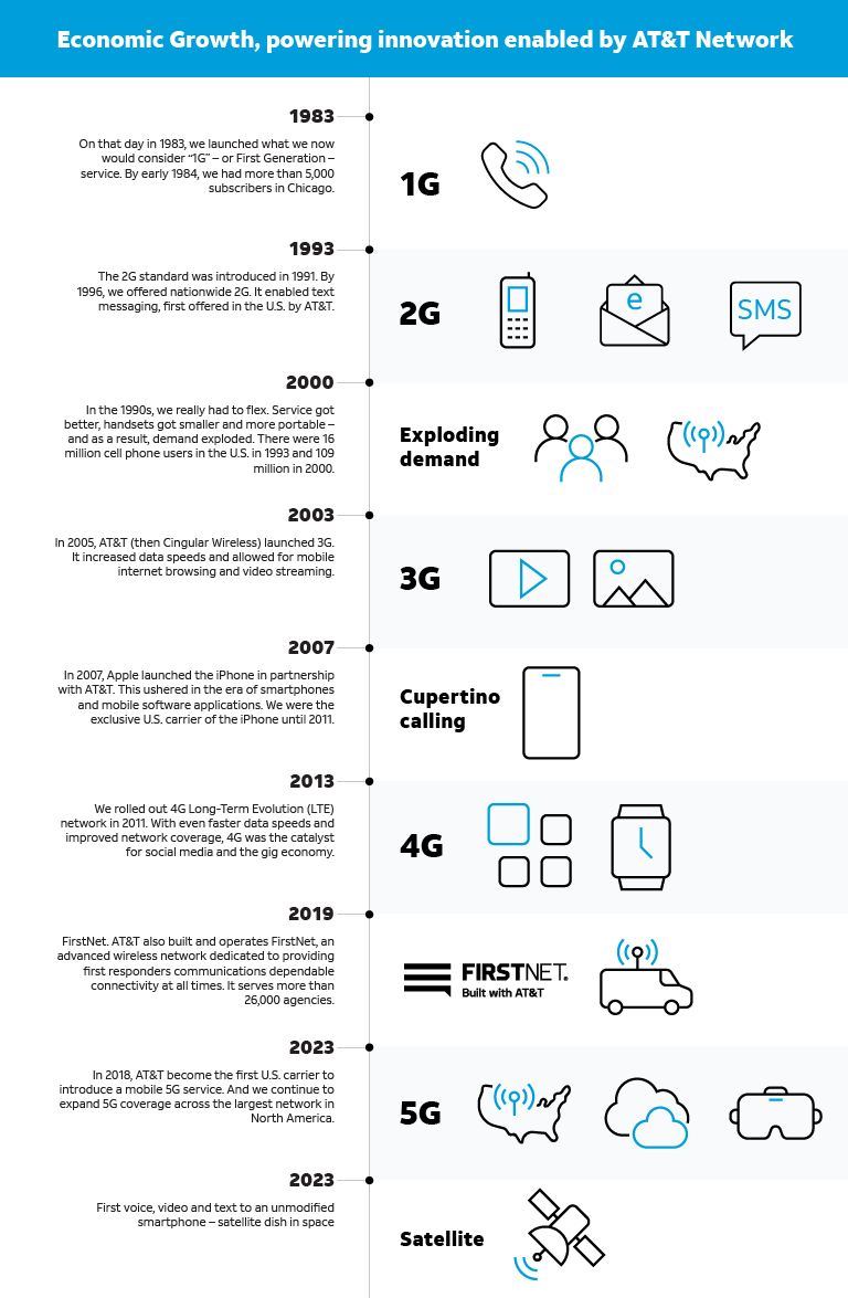 40th Anniversary Timeline