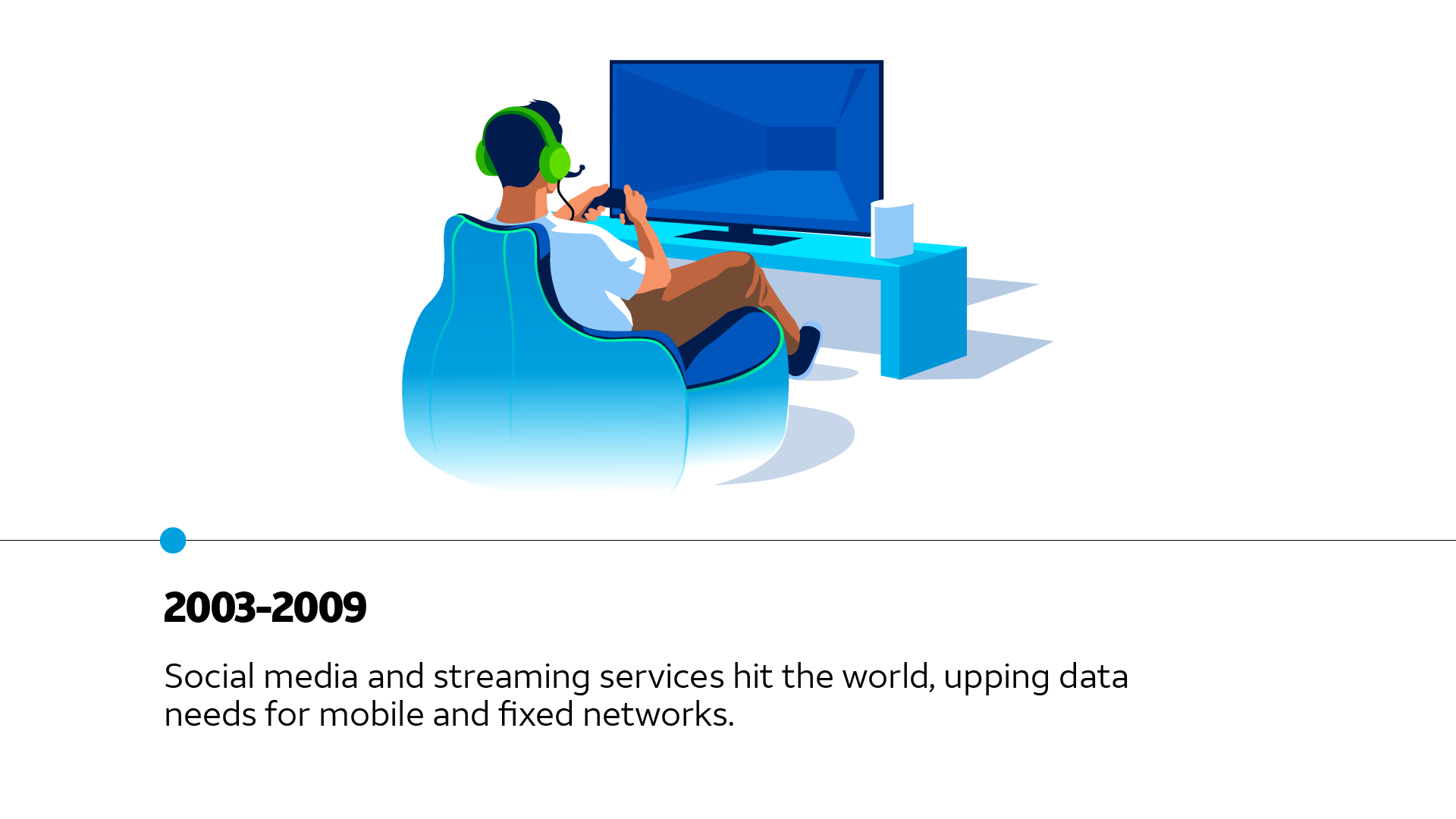 2003-2009 | Social media and streaming services hit the world, upping data needs for mobile and fixed networks.
