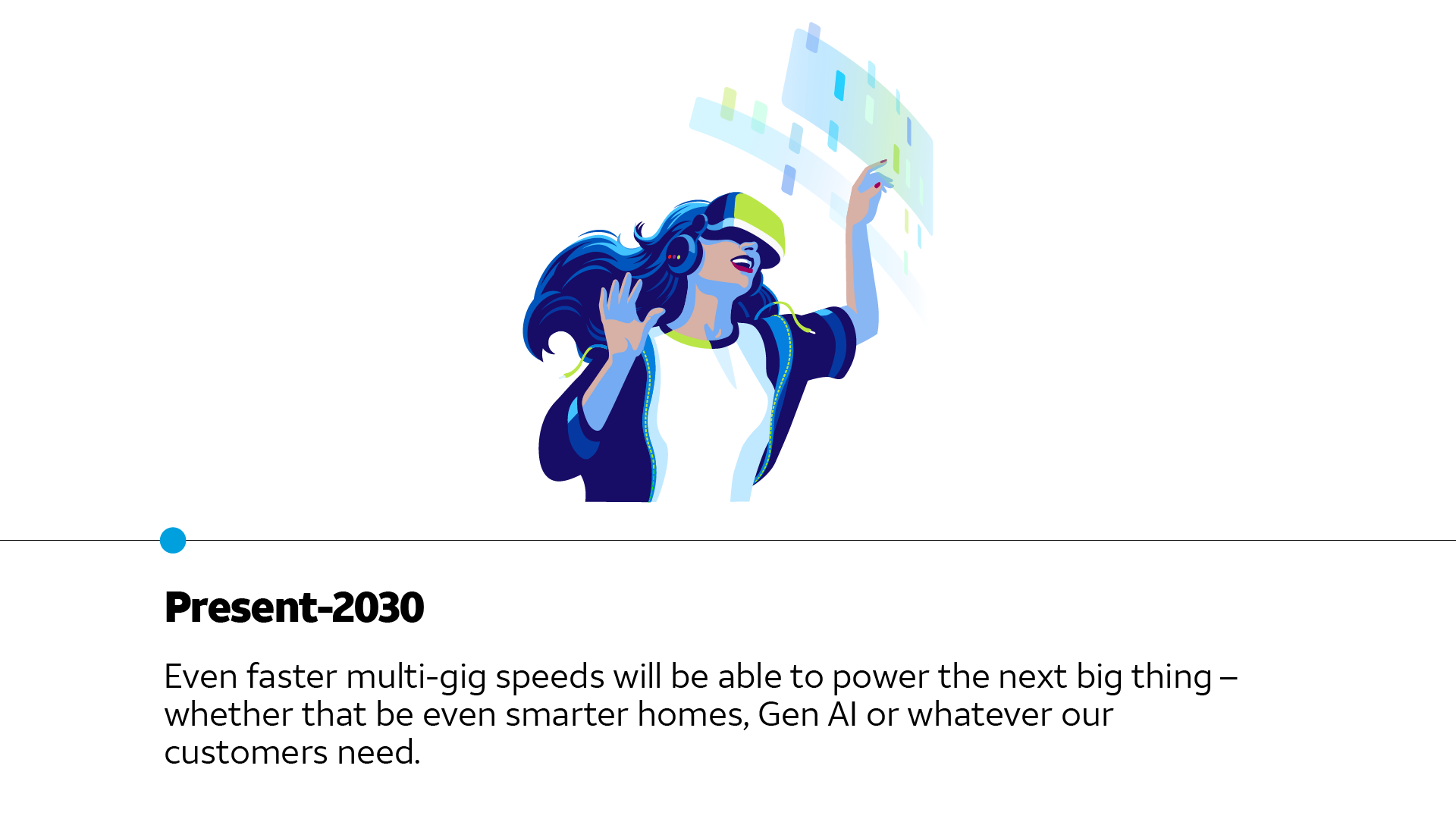 Present-2030 | Even faster multi-gig speeds will be able to power the next big thing – whether that be even smarter homes, Gen AI or whatever our customers need. 