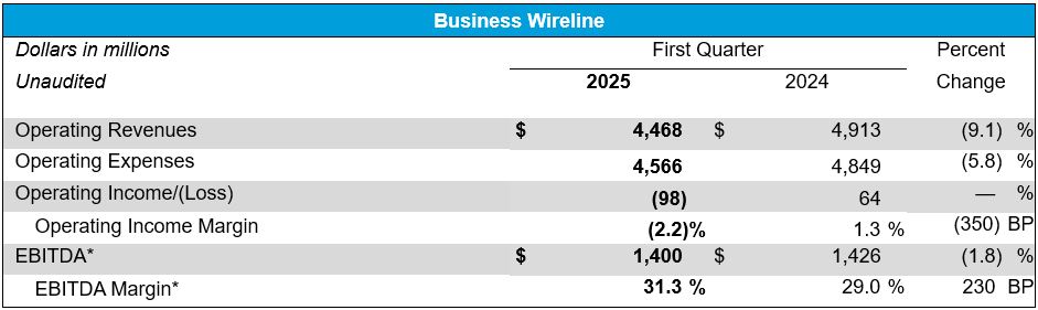 bus-wireline-1q2025.png