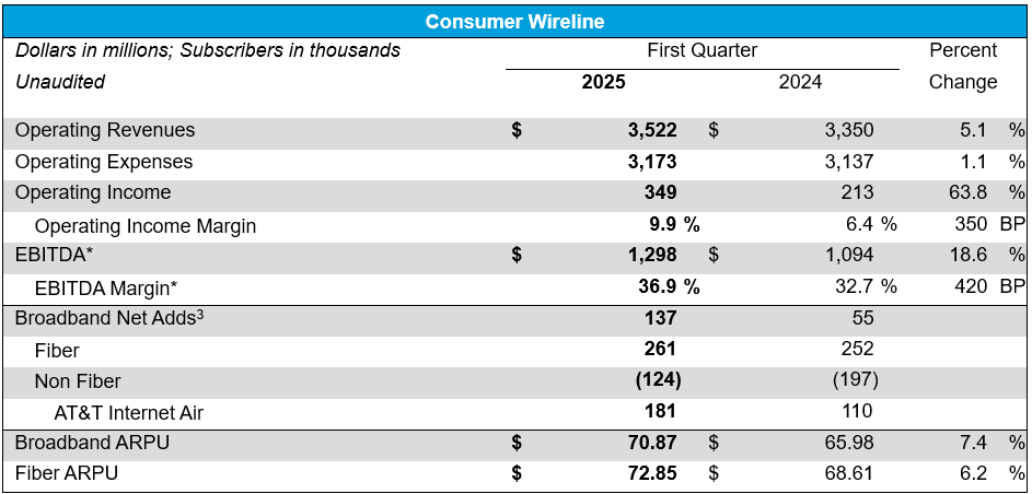 consumer-wireline-1q2025.png