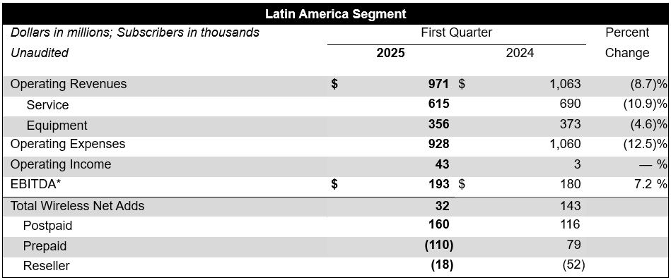 la-segment-1q2025.png