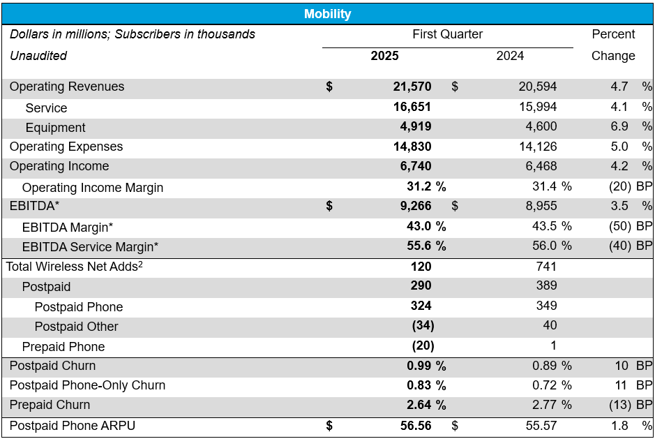 mob-1q2025.png