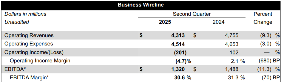2q-biz-wireline.png