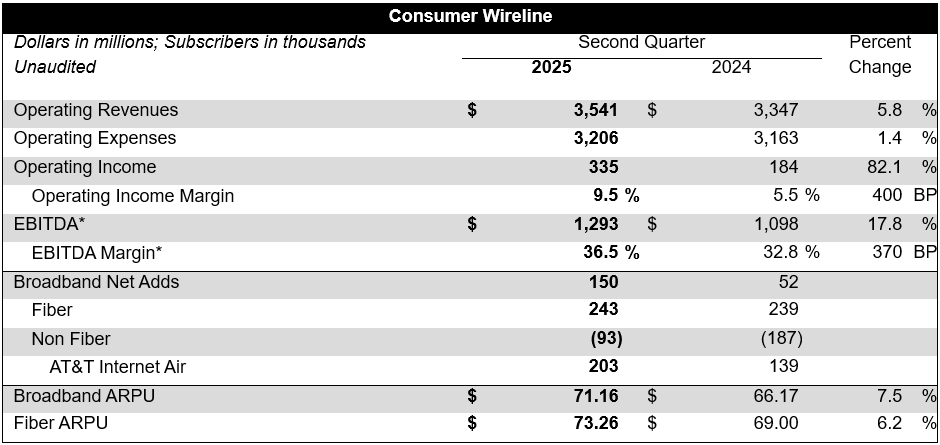 2q-consumer-wireline.png