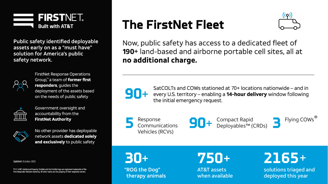 FirstNet Fleet
